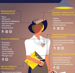 Types of Personal Data